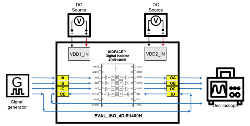 Infineon Technologies EVAL_ISO_4DIR1400H Evaluation Board